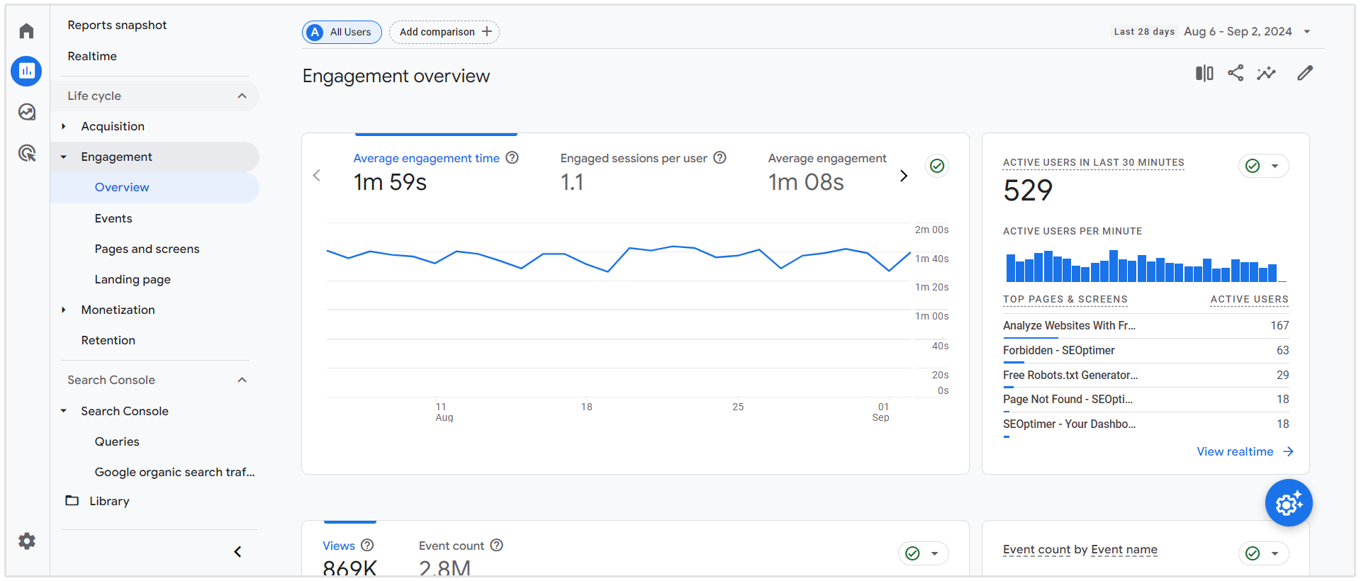 coinvolgimento di google analytics